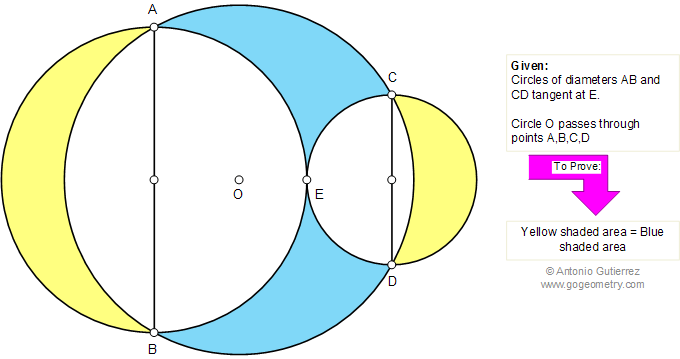 Circle, Tangent, Intersecting, Area, Lunes