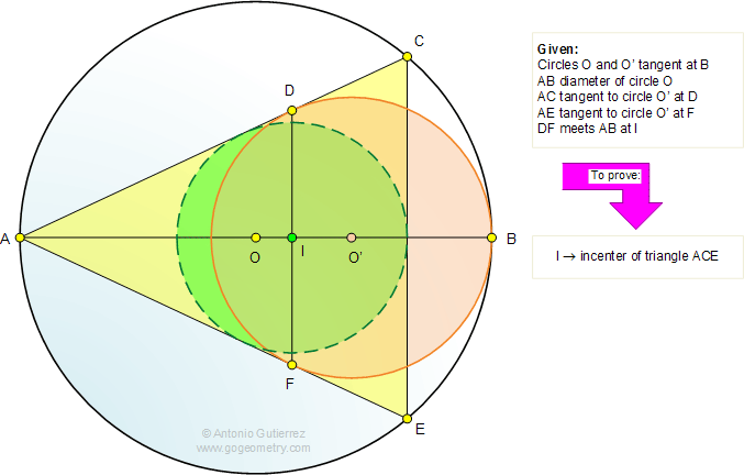 Tangent circles, Diameter, Incenter, Incircle