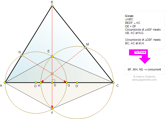 Triangle, Circle, Perpendicular, Concurrent