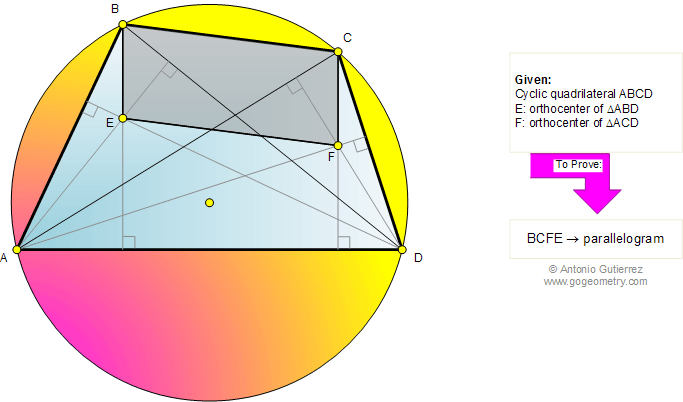 Cyclic quadrilateral, Diagonals, Orthocenter, Parallelogram