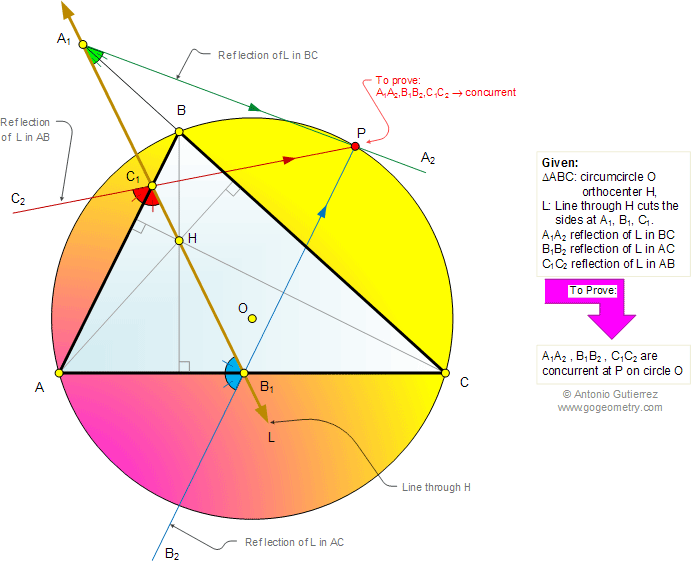 Triangle, Orthocenter, Reflection, Circumcircle, Concurrency
