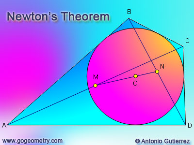 Puzzle Newton Theorem