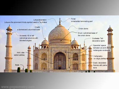 Taj Mahal Geometry Shapes