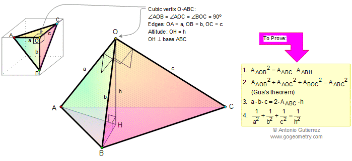 Pythagoras theorem 3-D