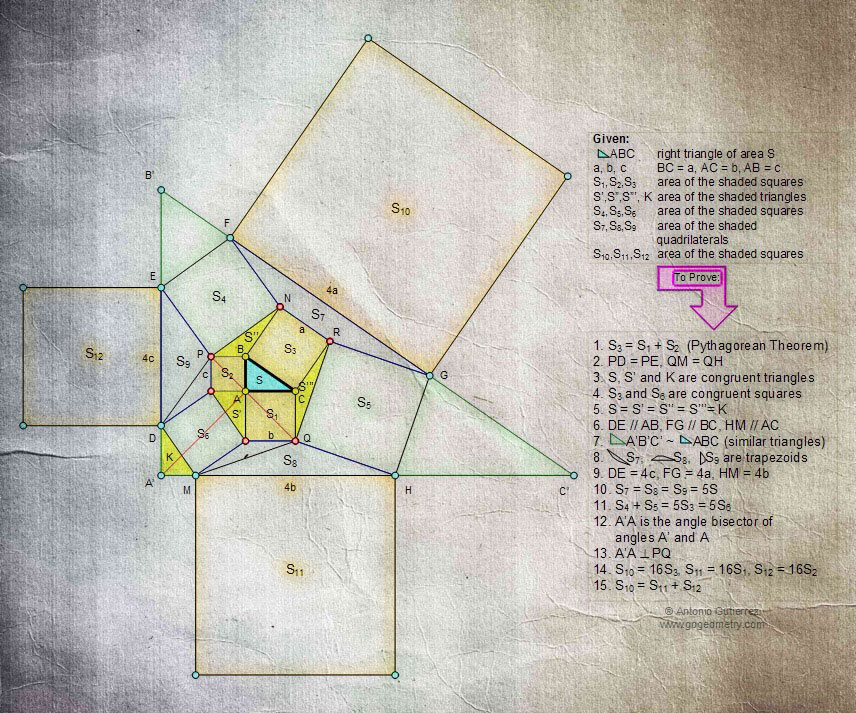 Sketch of Geometry Problem 884: Pythagoras Curiosity, Fifteen conclusions. iPad Apps Geometry Problem: Pythagoras Curiosity. Elearning