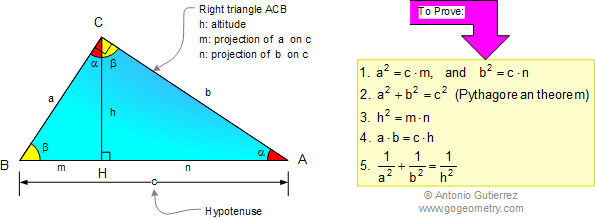 Pythagoras Formulas