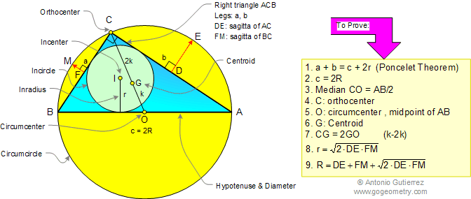 Right Triangle Formulas