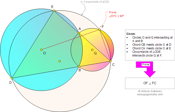 Geometry Problem 1003: Intersecting Circle, Circumcircle, Chord, Secant, Triangle, 90 Degree, Angle, Perpendicular Lines