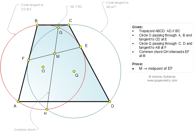 Problema de Geometria 1031: Trapecio, Circunferencia, Tangente, Cuerda Comn, Punto Medio, Rectas Paralelas