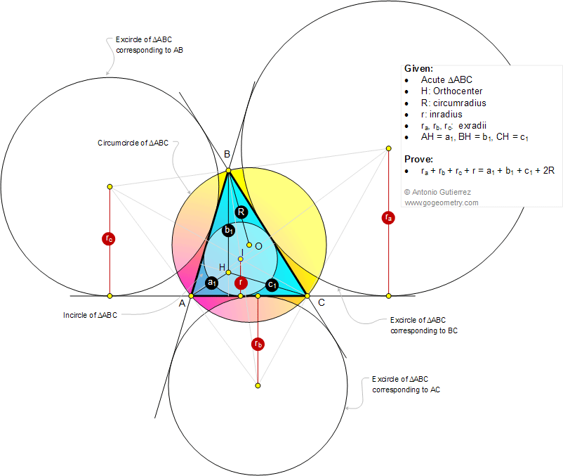 Infographic Geometry problem: Acute Triangle, Orthocenter, Circumradius, Inradius, Exradii, Distance, Diameter