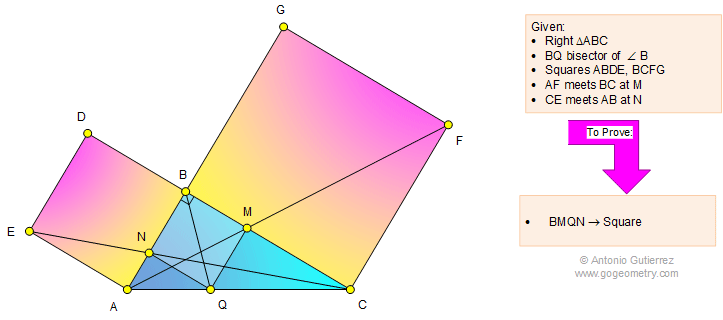 Geometry Problem 1110 Right Triangle, External Squares, Catheti, Cathetus, Angle Bisector, Internal Square
