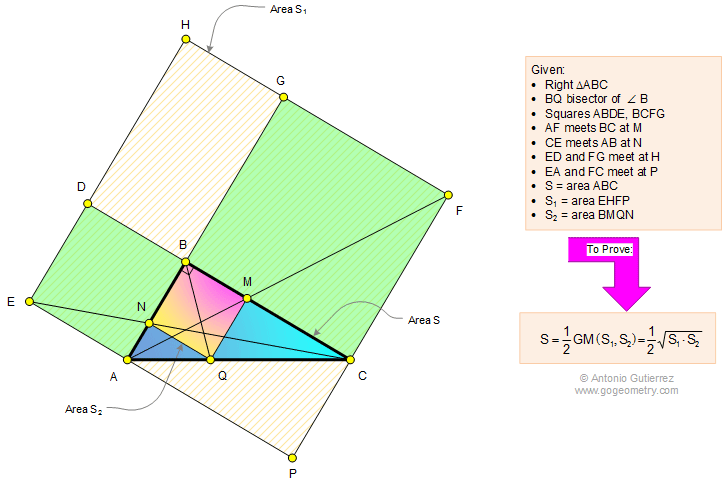 Geometry Problem 1111 Right Triangle, External Squares, Cathetus, Angle Bisector, Area, Geometric Mean