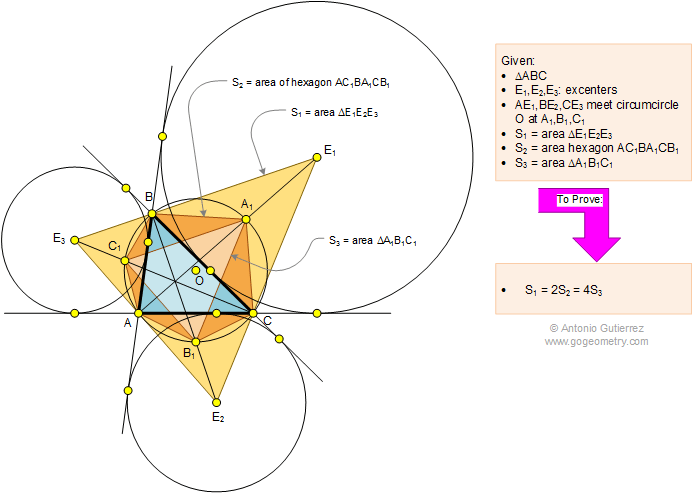 Geometry Problem 1112 Triangle, Excenters, Circumcircle, Circle, Hexagon, Area