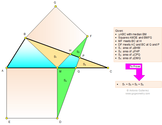 Infographic Geometry problem 1124 Triangle, Median, Two Squares, Area