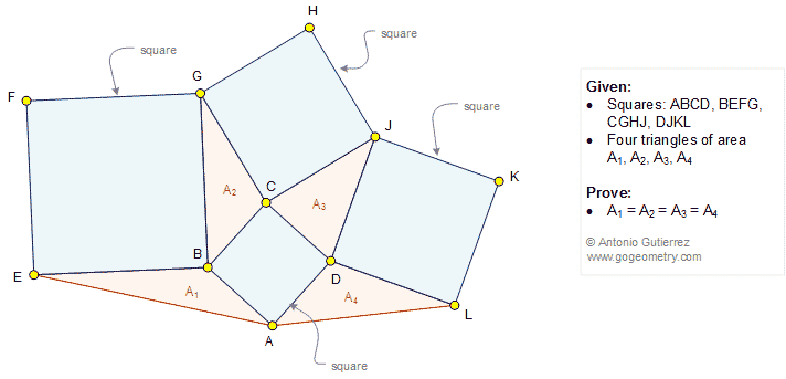 Geometry Problem 1197: Four Squares, Four Triangles, Equal Areas.