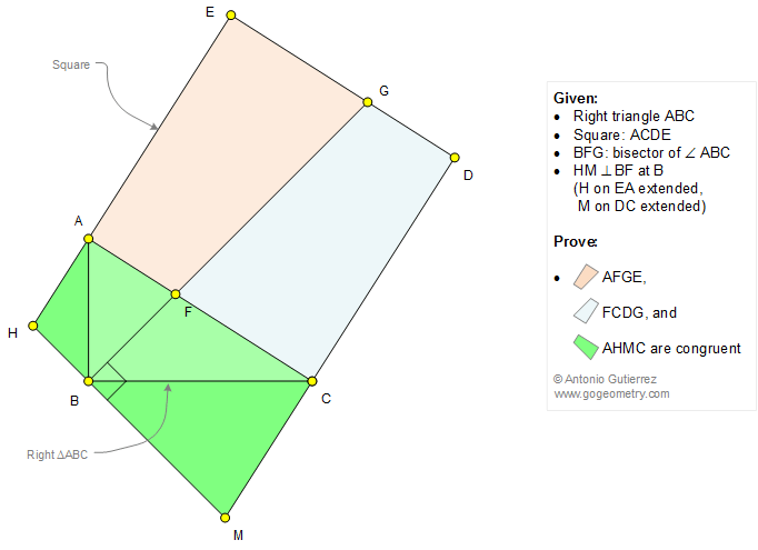 Geometry Problem 1203: Right Triangle, Square, Angle Bisector, Perpendicular,Three Congruent Quadrilaterals.