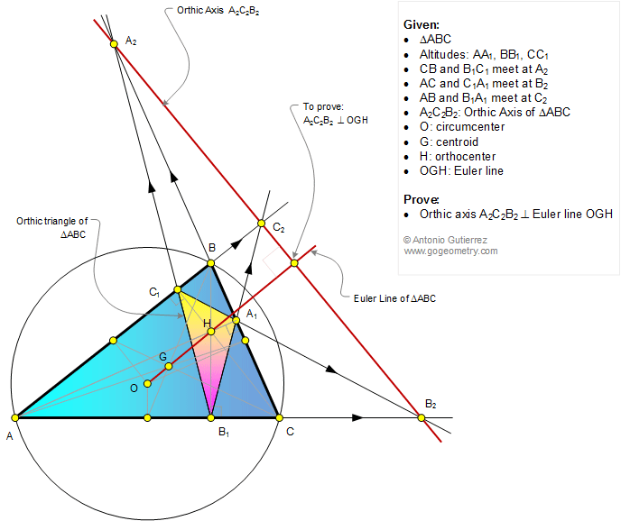 Geometry Problem 1233: Triangle, Euler Line, Orthic Axis, Perpendicular, 90 Degrees, Orthic Triangle.