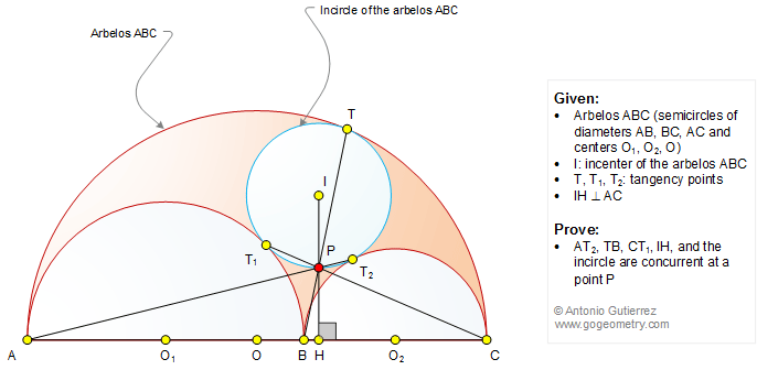 Geometry Problem 1300: Arbelos, Semicircles, Diameters, Circle, Incircle, Tangent, Perpendicular, Concurrency
