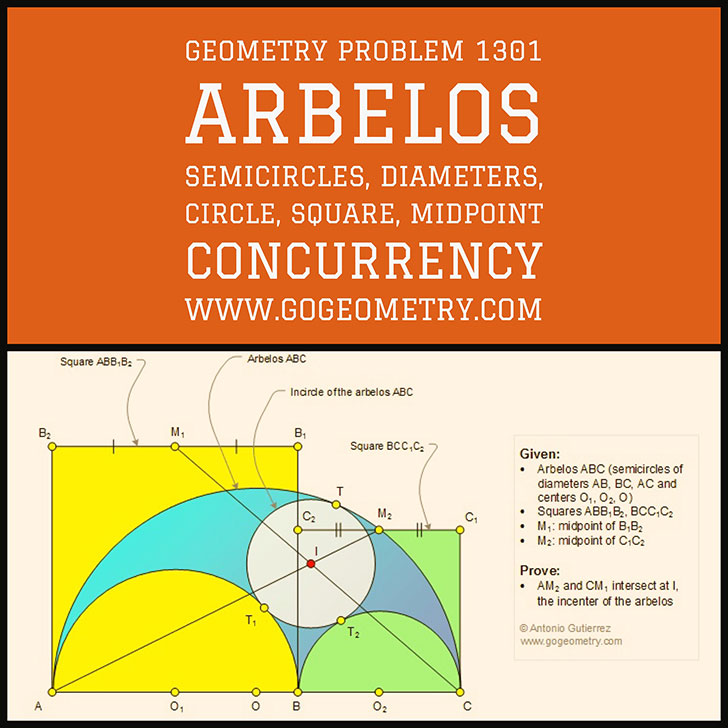 Typography of Geometry Problem 1301: Arbelos, Semicircles, Diameters, Circle, Incircle, Incenter, Square, Midpoint, Concurrency, iPad Apps. Math Infographic, Tutor