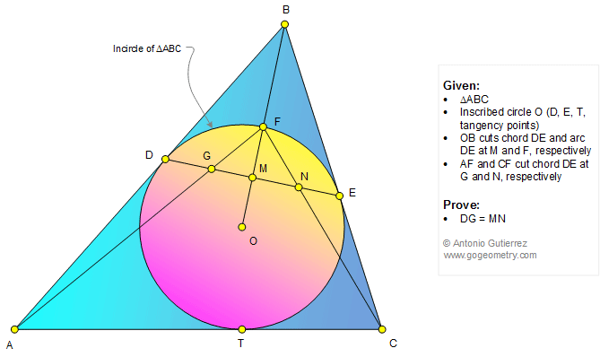 Geometry Problem 1315: Triangle, Incircle, Tangent, Chord, Circle, Congruence