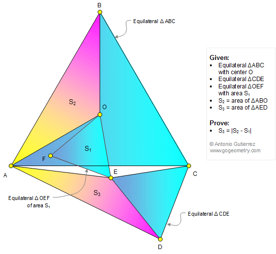 Math Infographic, Geometry Problem 1345: Three Equilateral Triangles, Center, Area, Common Vertex, Tutoring