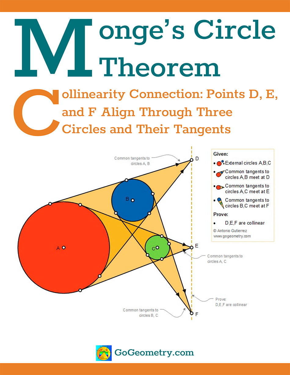 Flyer of Monge's Circle Theorem using iPad Apps, Tutor