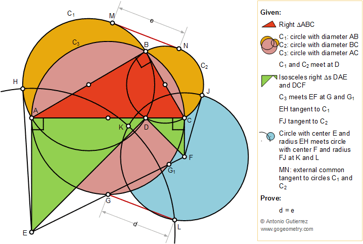 Geometry Problem 1401: Right Triangle with three circles on the sides, Isosceles, Tangent, Congruence, Tutor