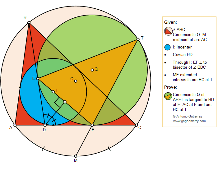 Geometry problem 1417: Triangle, Cevian, Circumcircle, Incenter, Perpendicular, Angle Bisector, Tangent Circles, Tutoring