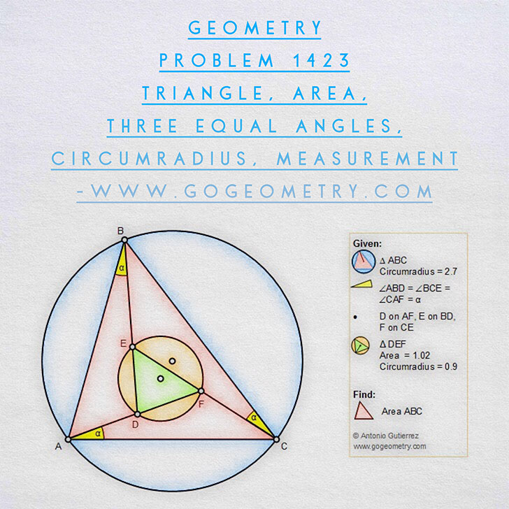 Geometric Art of Problem 1423: Triangle, Area, Three Equal Angles, Circumradius, Measurement, Sketching, Typography, iPad Apps, Art, SW, Tutor
