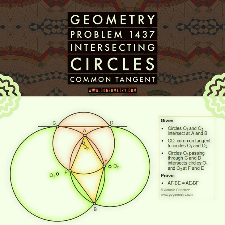Poster of Geometry Problem 1437: Intersecting Circles, Common Tangent, Equal Product, iPad Apps, Typography. Math Infographic, Tutor