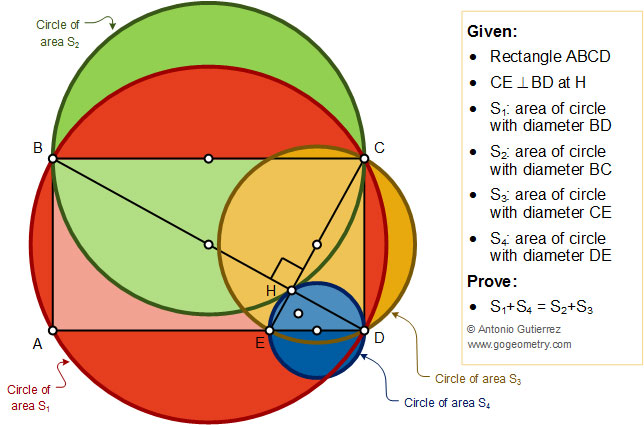 Geometry Problem 1439: Rectangle, Diagonal, Perpendicular, Circles, Areas, Math Infographic, Tutor