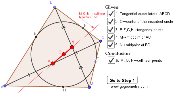 Static Geometry Problem 1466, Tangential Quadrilateral, Newton Line, Incenter, Midpoint, Diagonal, Collinear Points, Step-by-step Illustration, GeoGebra, iPad 