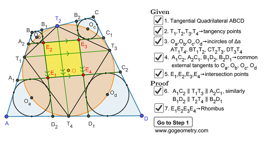 Poster of Problem 1465, Tangential Quadrilateral, Incenter, Inscribed Circle, Step-by-step Illustration, GeoGebra, iPad 