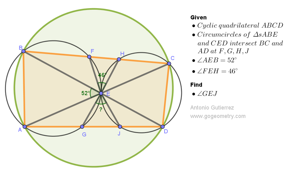 Illustration of problem 1551: Cyclic Quadrilateral ABCD with Diagonals AC and BD intersecting at E. 
Circumcircles ABE and CED intersecting BC and AD at points F, G, H, and J. Angle GEJ calculation with given angles AEB (52 degrees) and FEH (46 degrees).