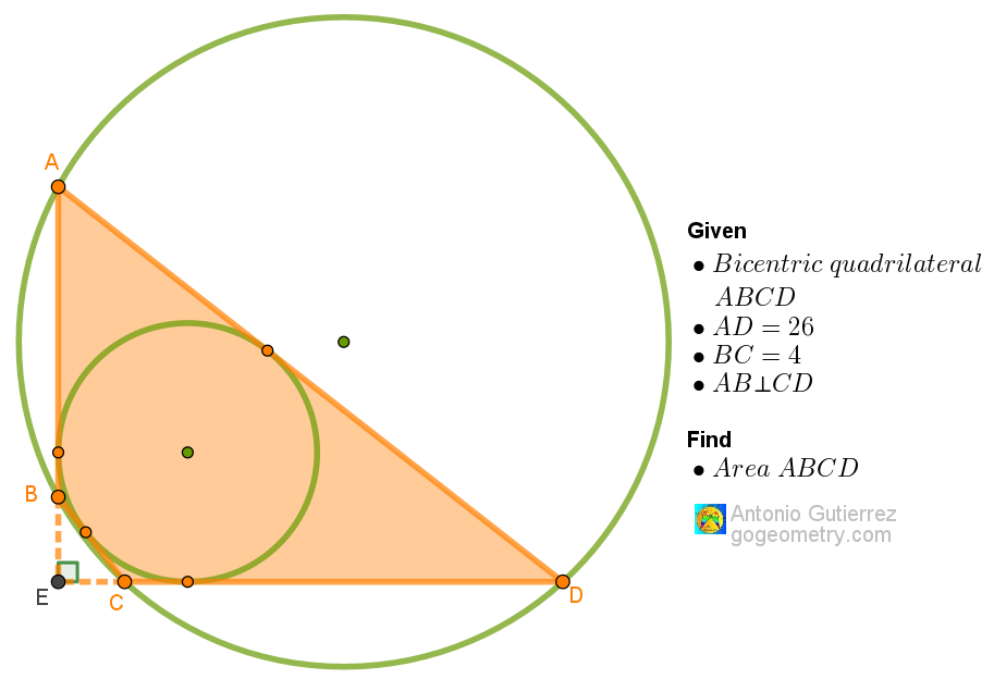 Diagram 1578 of a bicentric quadrilateral with perpendicular opposite side extensions for area calculation