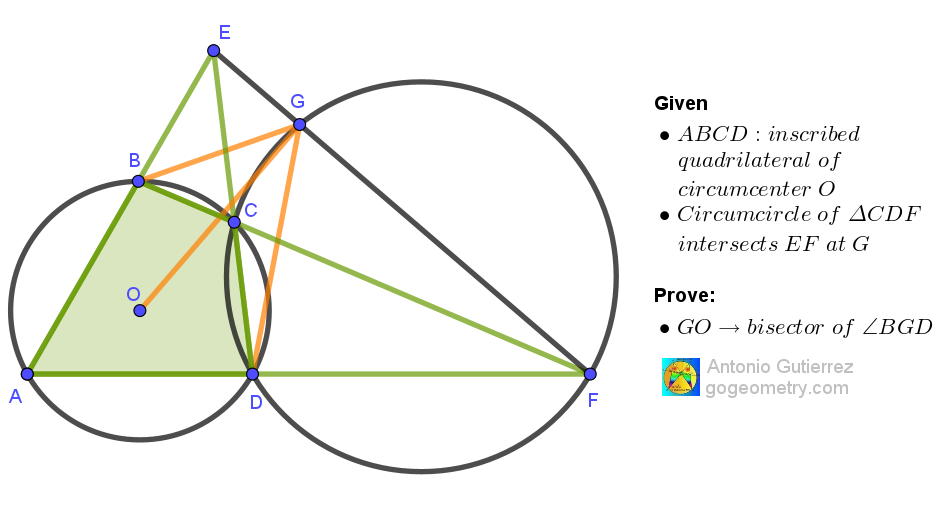 Geometry problem 1581 Geometry problem involving a cyclic quadrilateral inscribed in a circle, intersecting lines, and angle bisection