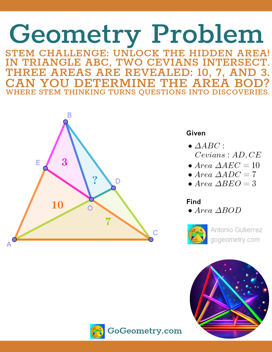 Flyer of Geometry problem 1600 involving triangle ABC, two cevians intersect.
                        Three areas are revealed: 10, 7, and 3 – Explore Geometry Through a STEM Perspective