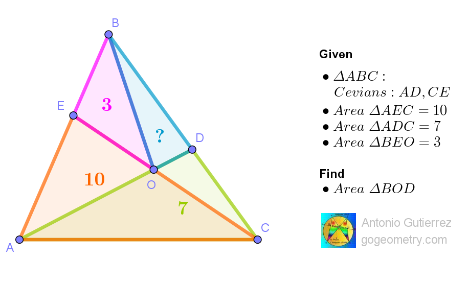 Diagram 1600 of triangle ABC with cevians AD and CE intersecting at point O, and labeled triangle areas