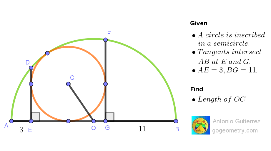 Problem 1602: A circle is inscribed in a semicircle. Two perpendicular tangents intersect the diameter at points E and G. Given AE and BG, find the distance from the semicircle’s center O to the inscribed circle’s center C.