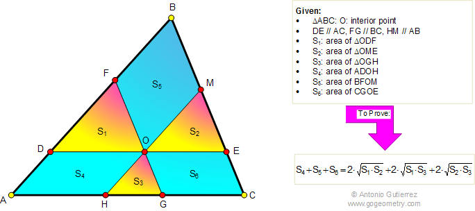 Triangle, Parallel lines, Parallelogram, Areas, Similarity, Concurrent lines