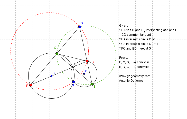 Dynamic Geometry Problem 899: Intersecting Circles, Common External Tangent, Secant, Concyclic Points. HTML5 Animation for Tablets