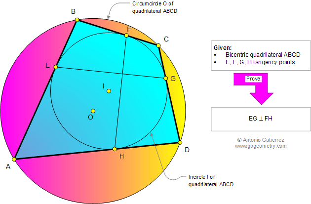 Problema de Geometra906 (ESL): Cuadriltero Bicntrico, Circunferencia, Inscrito, Incentro, Circuncentro, Circunscrito, Cuerdas Perpendiculares