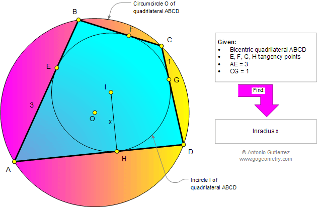 Problema de Geometra907 (ESL): Cuadriltero Bicntrico, Circunferencia, Inscrito, Incentro, Circuncentro, Circunscrito, Tangente, Inradio