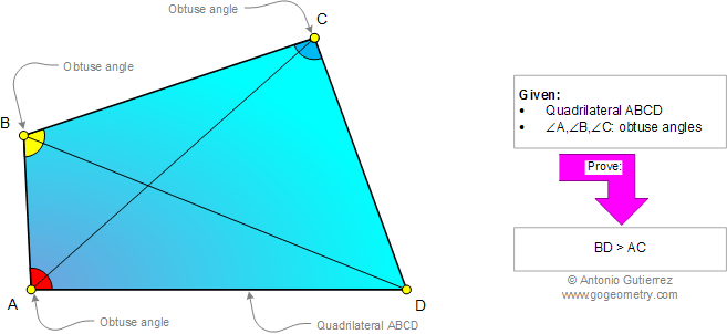 Problema de Geometría 923 (English ESL): Cuadrilátero, Diagonal, Triangulo, Angulo Obtuso, Desigualdad