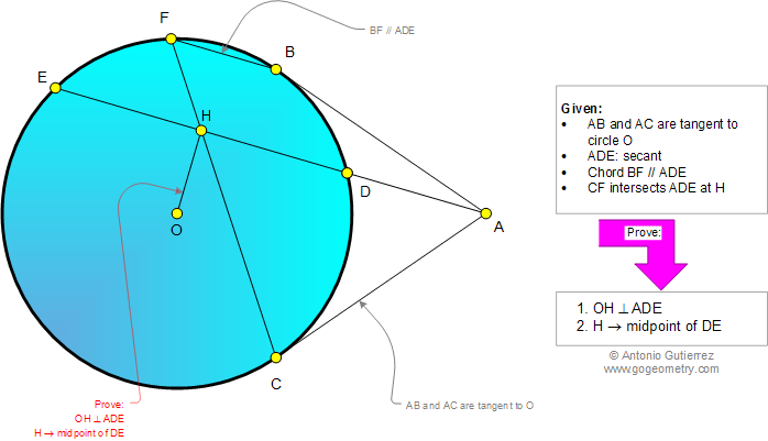 Geometry Problem 940: Circle, Tangent, Secant, Chord, Parallel, Perpendicular, 90 Degrees, Midpoint
