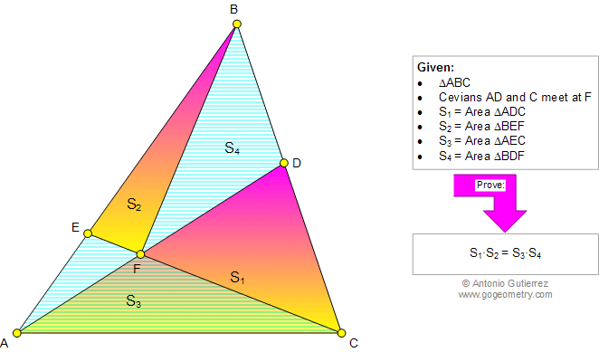 Geometry Problem 962: Triangle, Two Cevians, Areas, Equal Products