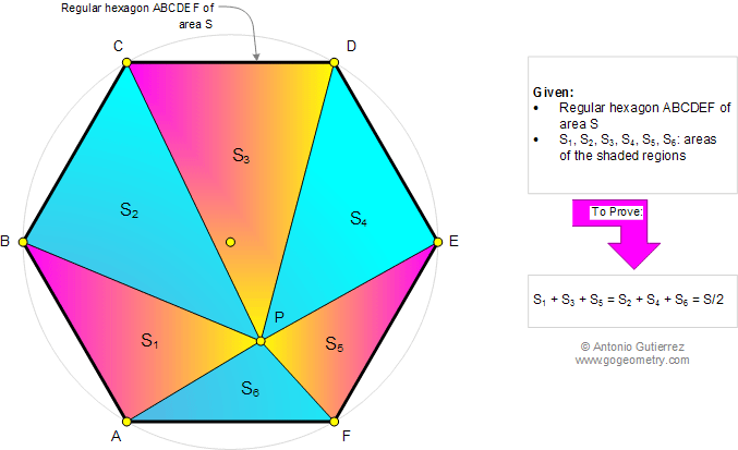 Geometry Problem 983: Regular Hexagon, A point  and six triangles, Areas