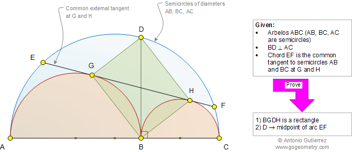 Geometry Problem 989: Arbelos, Semicircles, Diameter, Perpendicular, Common External Tangent, Rectangle, Midpoint of Arc