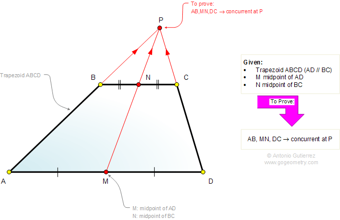 Geometry Problem 994: Trapezoid, Midpoints of the bases, Concurrent Lines