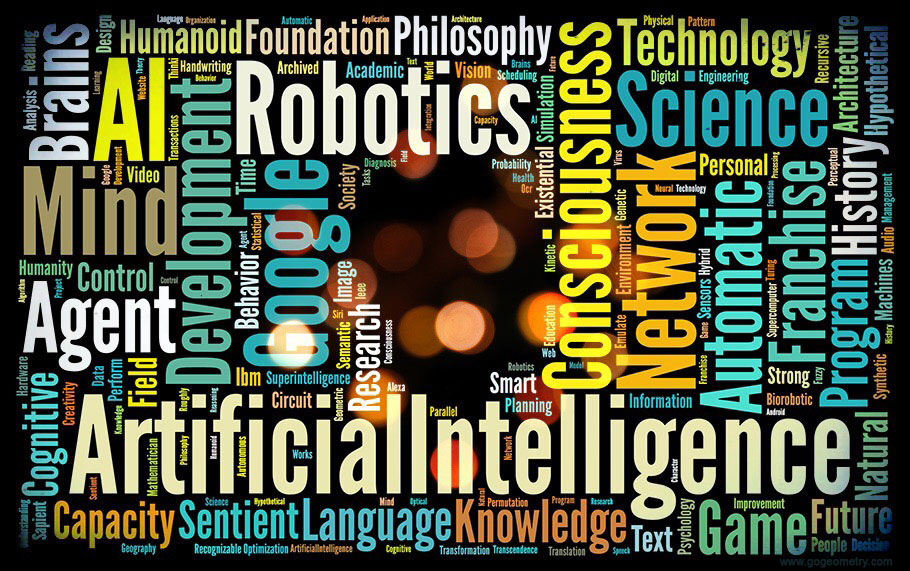 Word Cloud of Artificial Intelligence Words (AI)